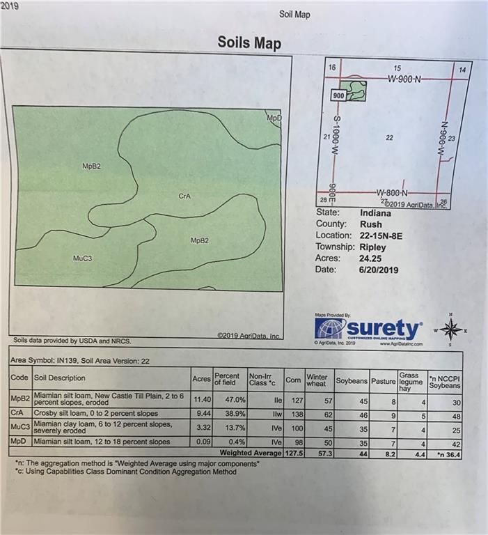 8900 1000, Carthage IN 46115 Sold Property